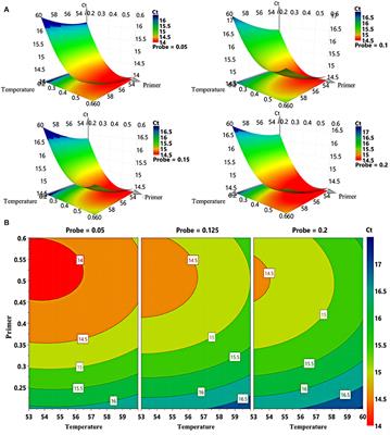 Development and Application of a Triplex TaqMan Quantitative Real-Time PCR Assay for Simultaneous Detection of Feline Calicivirus, Feline Parvovirus, and Feline Herpesvirus 1